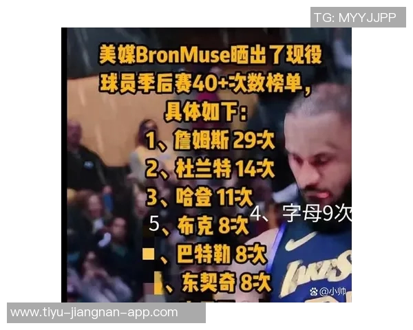詹姆斯各年龄段单场得分纪录揭秘从18岁37分到40岁42分的辉煌历程